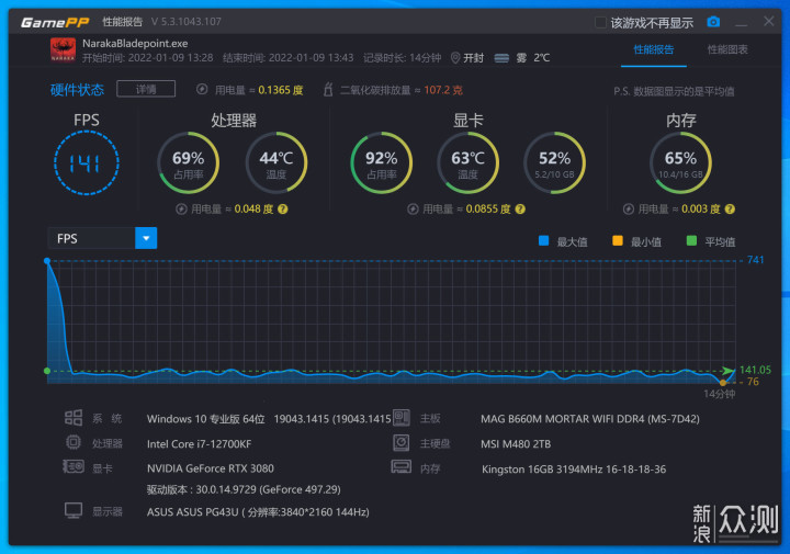 直接提升5万分！DDR4版B660主板内存小超实测_新浪众测