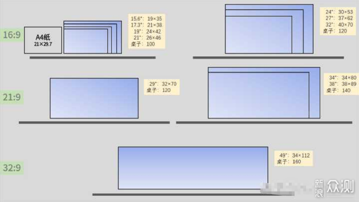 喜添两万元桌搭装备清单｜菜鸟桌面升级2.0_新浪众测