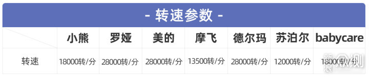 七款辅食料理机深度测评：厨房神器怎么选？_新浪众测