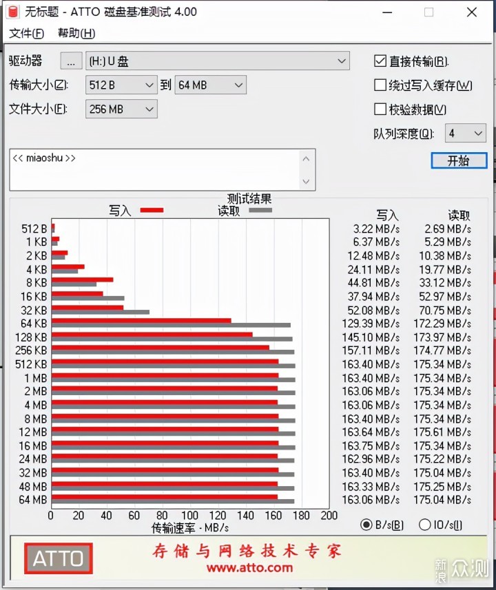 高颜值高速度电脑手机都能用，aigo U322优盘_新浪众测