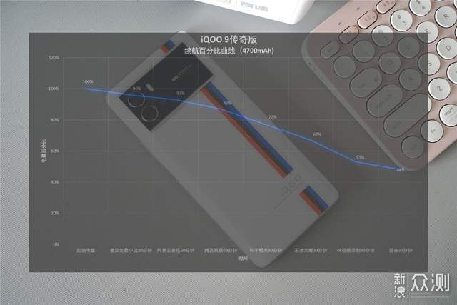 硬核升级：跑分超百万的iQOO 9传奇版深度体验_新浪众测