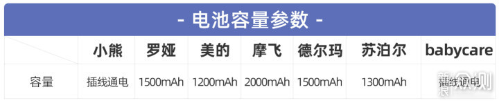 七款辅食料理机深度测评：厨房神器怎么选？_新浪众测