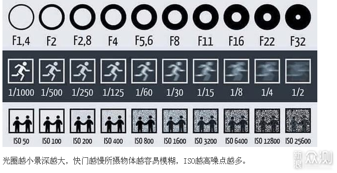 一文帮你全面了解手机相机性能参数_新浪众测