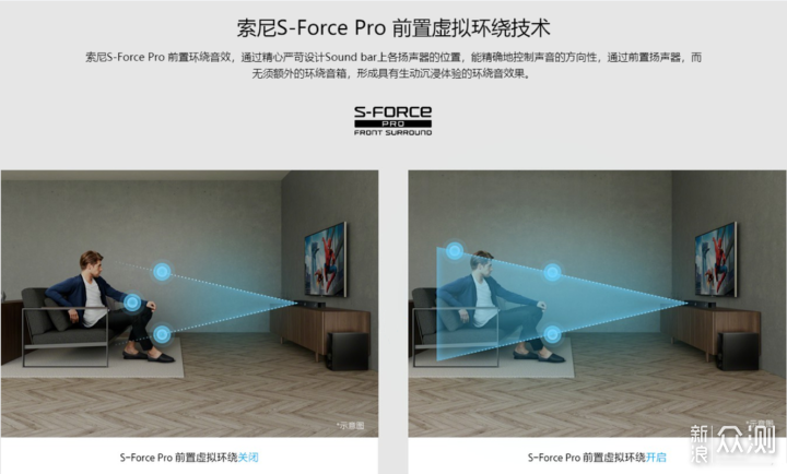 大法从不缺黑科技，影音娱乐全能的索尼回音壁_新浪众测
