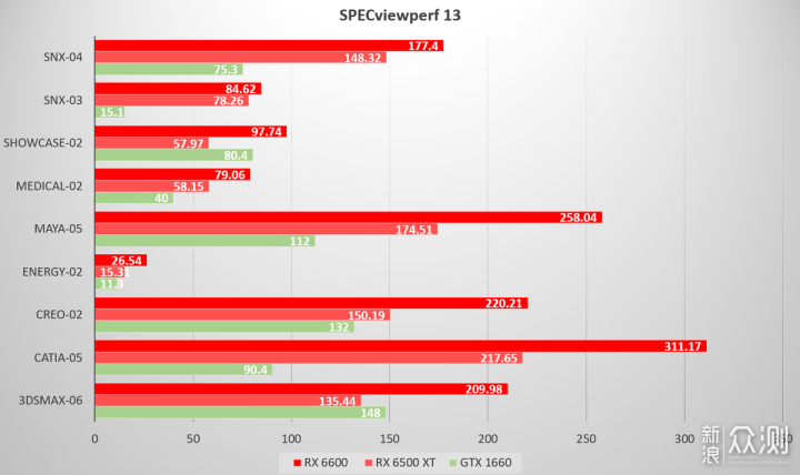 首款6nm制程游戏显卡 Radeon RX 6500 XT首发_新浪众测