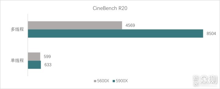 AMD锐龙5000评测  让我们拥抱未来_新浪众测