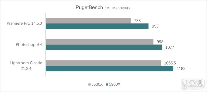 AMD锐龙5000评测  让我们拥抱未来_新浪众测