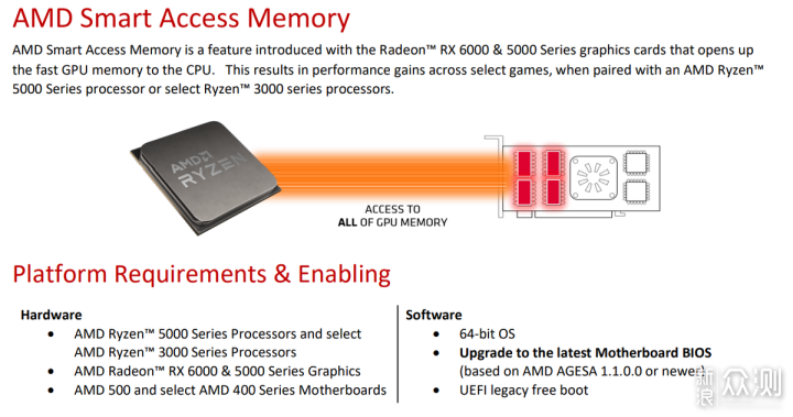 首款6nm制程游戏显卡 Radeon RX 6500 XT首发_新浪众测