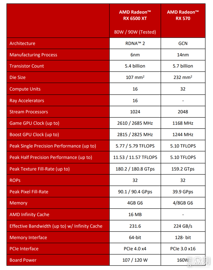 首款6nm制程游戏显卡 Radeon RX 6500 XT首发_新浪众测