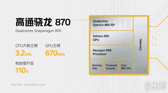 跌至2299元！iQOO Neo5开启清仓促销模式_新浪众测