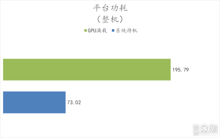 让大家都买得到的显卡——XFX 6500XT 黑狼版_新浪众测