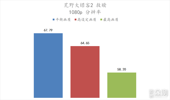 让大家都买得到的显卡——XFX 6500XT 黑狼版_新浪众测