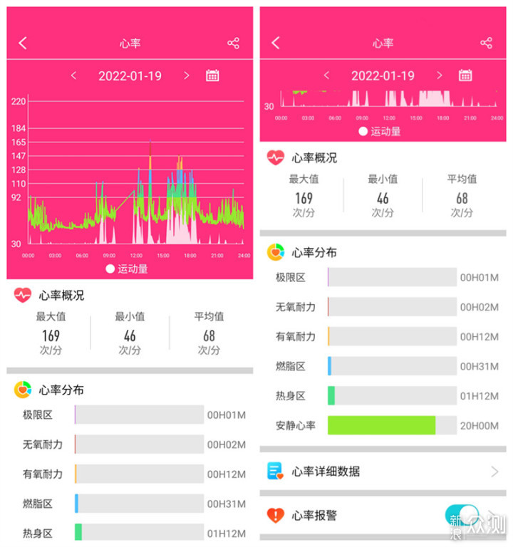 过年送父母的最好礼物，dido Y2健康监测手环_新浪众测