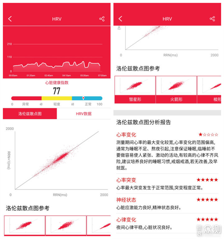 过年送父母的最好礼物，dido Y2健康监测手环_新浪众测