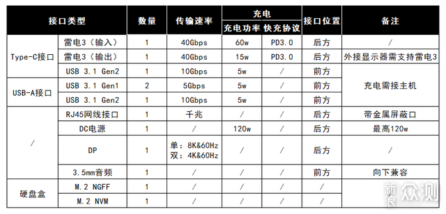 接口一变十，奥睿科雷电硬盘盒扩展坞评测_新浪众测