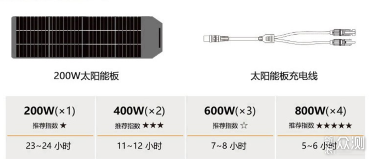 比发电机还猛！2000W功率，百克龙户外电源_新浪众测