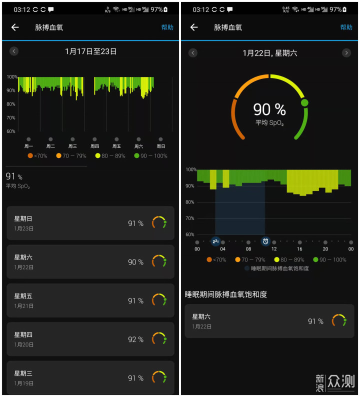 佳明Venu 2 Plus评测：运动手表竟能如此全能_新浪众测