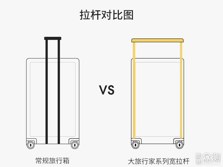 简洁又实用的旅行箱—地平线8号大旅行家测评_新浪众测