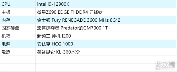 能买到才是好 七彩虹RTX 3050 Ultra 首发测评_新浪众测