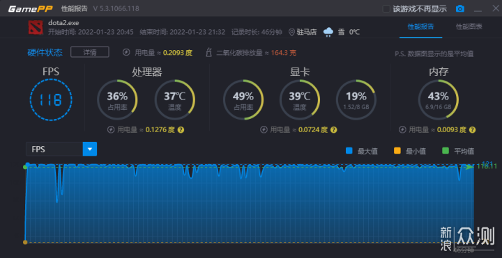 能买到才是好 七彩虹RTX 3050 Ultra 首发测评_新浪众测