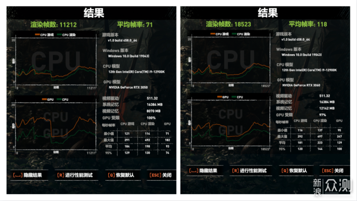 能买到才是好 七彩虹RTX 3050 Ultra 首发测评_新浪众测