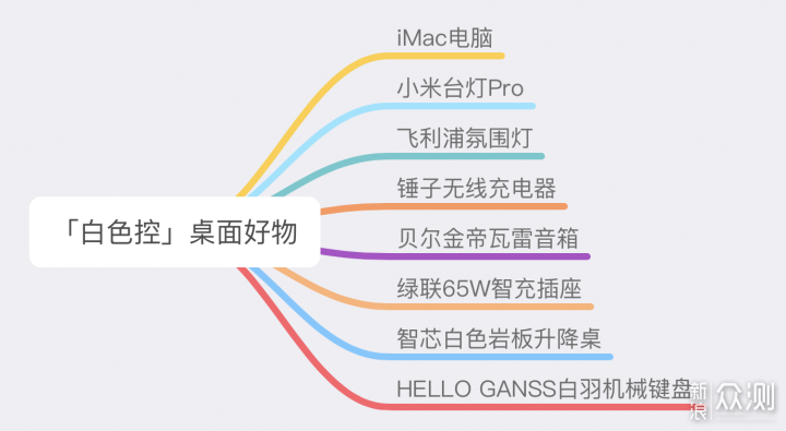 白•「白色控」不可错过的桌面好物分享评测_新浪众测