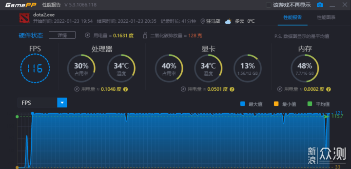 能买到才是好 七彩虹RTX 3050 Ultra 首发测评_新浪众测