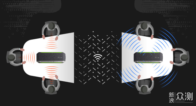 5秒搭建远程会议室，Poly SYNC20麦克风体验_新浪众测