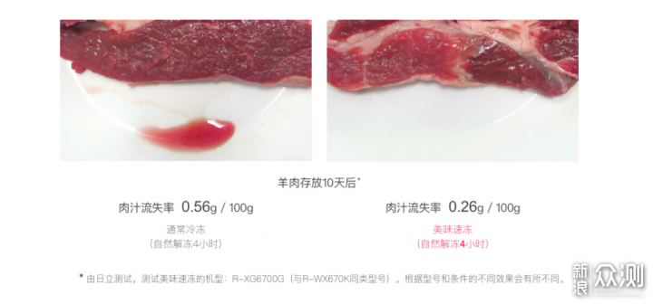 新年家电换新计划， 日立冰箱/洗衣机/气波炉_新浪众测