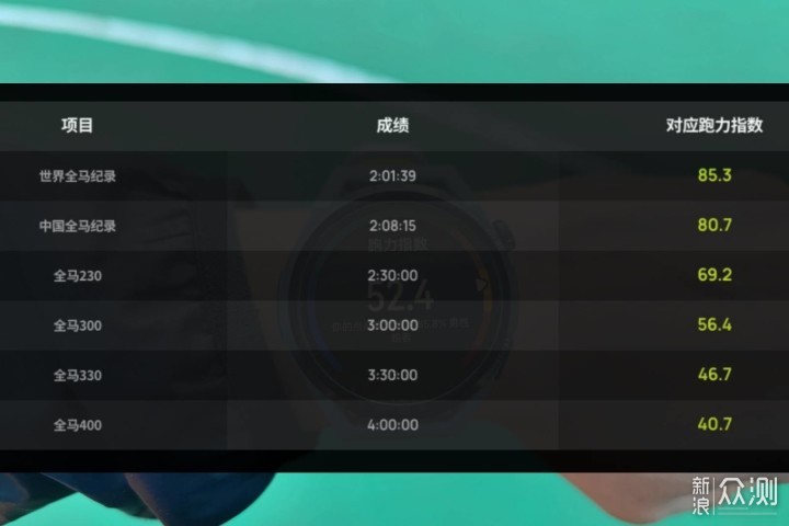全面进化，值得升级，图解华为新款智能手表_新浪众测