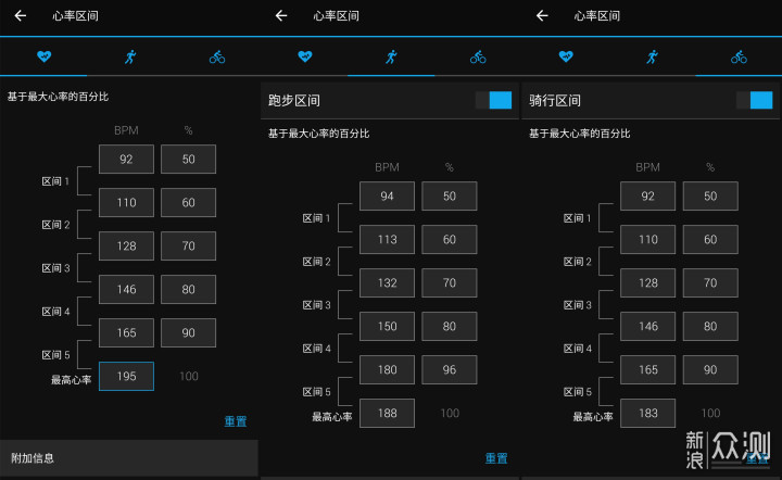 全方位详测佳明 Venu2 plus 智能运动手表_新浪众测