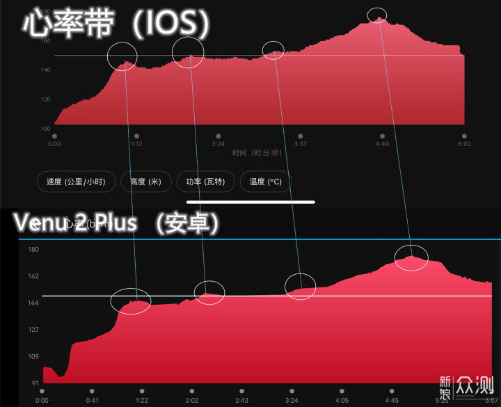 全方位详测佳明 Venu2 plus 智能运动手表_新浪众测