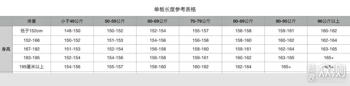 滑雪装备怎么买？新手购买单品全攻略清单来了_新浪众测