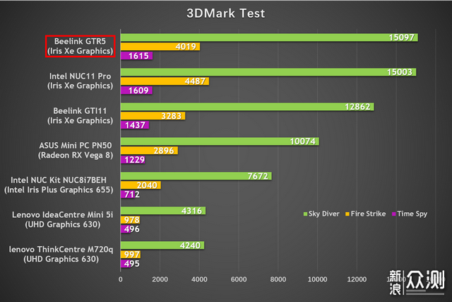 AMD锐龙9-5900HX加持，最强NUC主机深度评测！_新浪众测