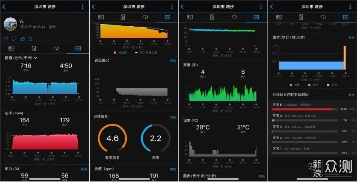 性能优秀，颜值能打！— 佳明EPIX轻体验_新浪众测