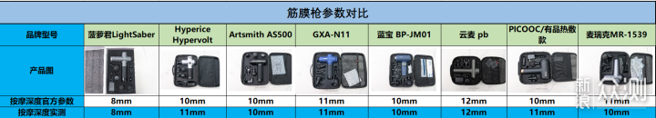 筋膜枪怎么选？八款筋膜枪测评分析_新浪众测