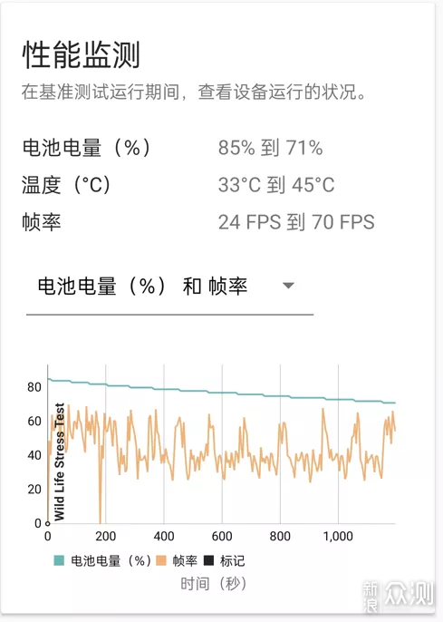 开箱测试 |realme 真我GT2 Pro 主观上手体验_新浪众测