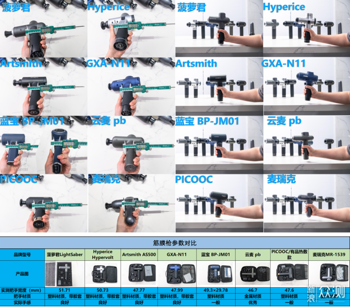 筋膜枪怎么选？八款筋膜枪测评分析_新浪众测