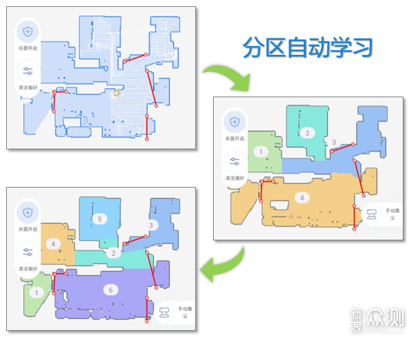 吸尘器×扫地机×洗地机，究竟谁无法替代？_新浪众测