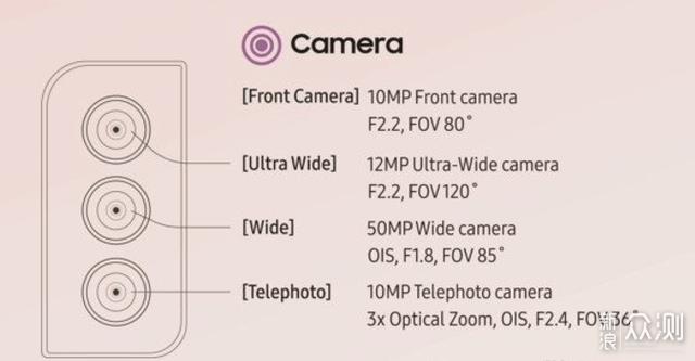 三星Galaxy S22手机发布，AI智能图像处理技术_新浪众测