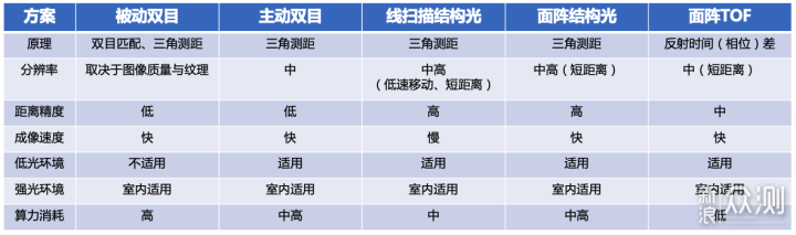 升级之后有何不同？追觅W10 Pro上市首测_新浪众测