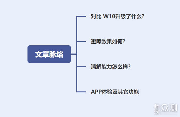 重磅升级，流畅避障—追觅W10Pro扫地机评测_新浪众测