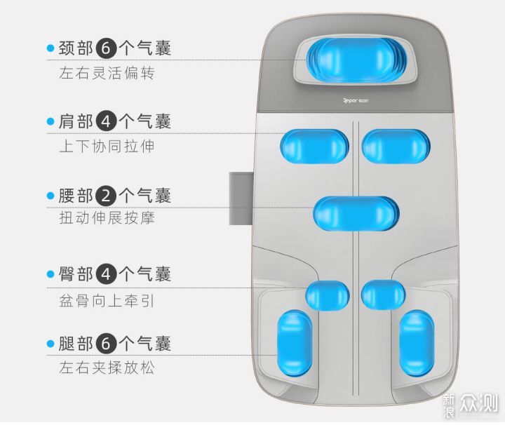 能提走的加热智能按摩床垫，随时随地缓解疲劳_新浪众测