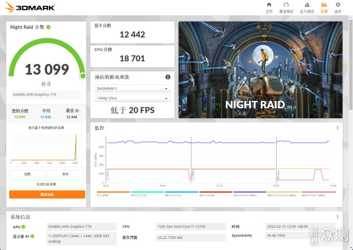 【实测】比想象中强i7-12700 UHD770核显实测_新浪众测