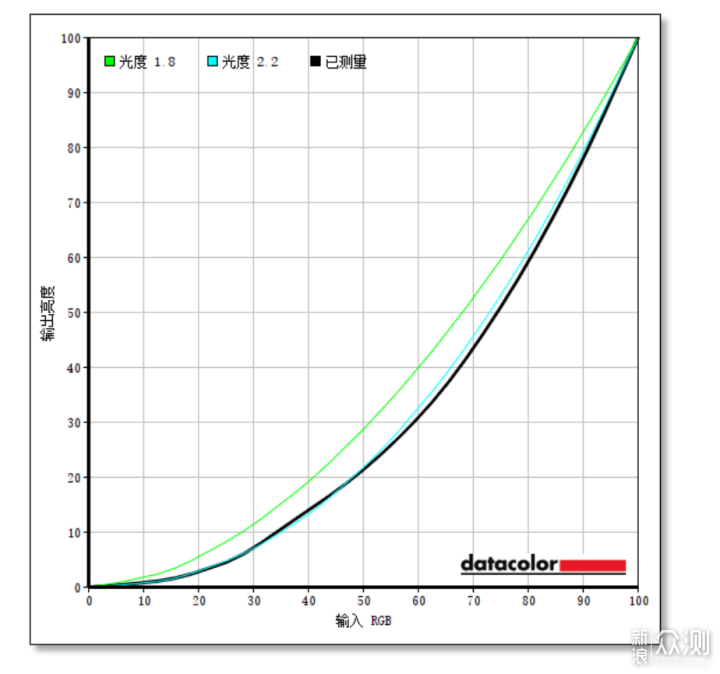 27寸不够爽?那换32寸的?MPG321QRF开箱_新浪众测