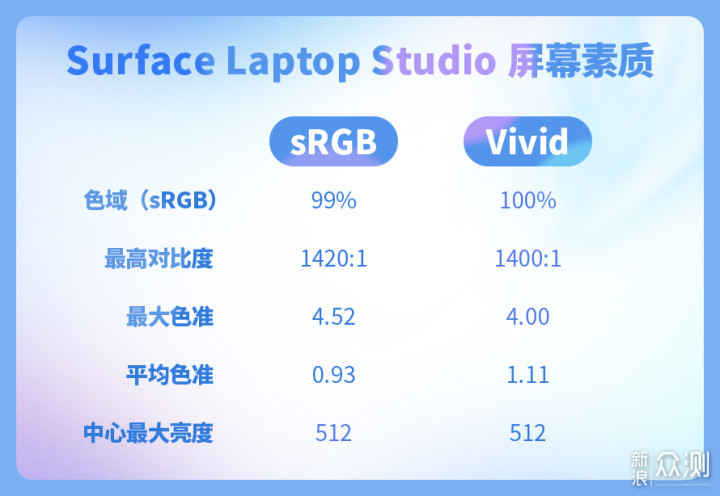 微软 Surface Laptop Studio 评测：超强旗舰_新浪众测