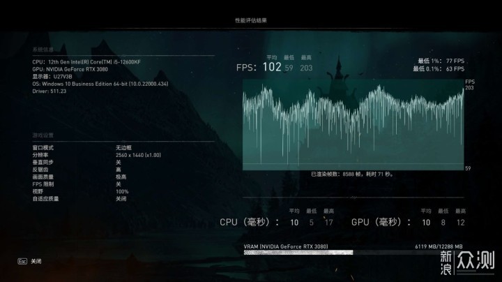 游戏力/生产力双提升 12G显存的3080显卡实测_新浪众测