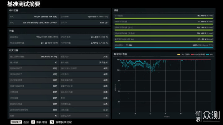 游戏力/生产力双提升 12G显存的3080显卡实测_新浪众测