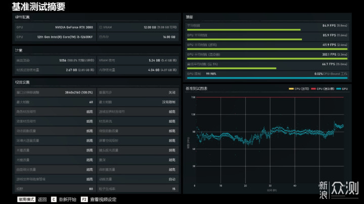 游戏力/生产力双提升 12G显存的3080显卡实测_新浪众测