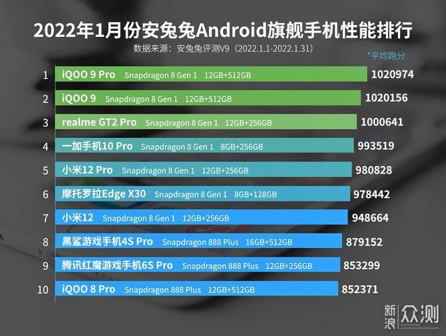 Redmi K50 电竞版开售，但这款手机依旧值得买_新浪众测